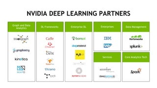 Nvidia Deep Learning Solutions - Alex Sabatier | PPTX