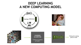 Nvidia Deep Learning Solutions - Alex Sabatier | PPTX
