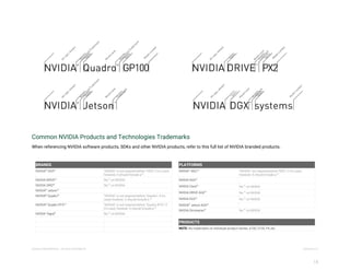Common NVIDIA Products and Technologies Trademarks
When referencing NVIDIA software products, SDKs and other NVIDIA products, refer to this full list of NVIDIA branded products.
BRANDS
NVIDIA​®​
DGX™ “NVIDIA” is not required before “DGX”; if it’s used,
however, it should include a ​®​
.
NVIDIA DRIVE™ No ​® ​
on NVIDIA
NVIDIA GRID​®
No ​® ​
on NVIDIA
NVIDIA​®​
Jetson™
NVIDIA​®​
Quadro​®
“NVIDIA” is not required before “Quadro”; if it’s
used, however, it should include a ​®​
.
NVIDIA​®​
Quadro RTX™ “NVIDIA” is not required before “Quadro RTX”; if
it’s used, however, it should include a ​®​
.
NVIDIA Tegra​®
No ​® ​
on NVIDIA
PLATFORMS
NVIDIA​®​
NGC™ “NVIDIA” not required before “NGC”; if it’s used,
however, it should include a ​®​
.
NVIDIA AGX™
NVIDIA Clara™ No ​® ​
on NVIDIA
NVIDIA DRIVE AGX™ No ​® ​
on NVIDIA
NVIDIA EGX™ No ​® ​
on NVIDIA
NVIDIA​®​
Jetson AGX™
NVIDIA Omniverse™ No ​® ​
on NVIDIA
PRODUCTS
NOTE: ​No trademarks on individual product names: A100, V100, P4, etc.
NVIDIA CONFIDENTIAL - DO NOT DISTRIBUTE V2020.05.15
18
 