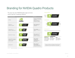 Branding for NVIDIA Quadro Products
NVIDIA CONFIDENTIAL - DO NOT DISTRIBUTE V2020.05.15
27
 