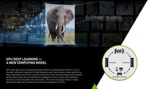 GPU DEEP LEARNING —
A NEW COMPUTING MODEL
GPU deep learning is changing the way software is developed and how it runs. In
the past, software engineers crafted programs and meticulously coded algorithms.
Now, algorithms learn from massive amounts of real-world examples and software
writes itself. Deep neural networks are deployed in data centers and intelligent
devices to infer and predict the next action. This new computing model is made
possible by deep neural networks trained and deployed on GPUs.
 