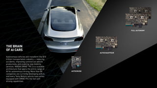 THE BRAIN OF AI CARS
Autonomous vehicles will modernize the $10
trillion transportation industry, but they require an
enormous amount of AI computing power. NVIDIA
DRIVE™
PX 2 is a scalable AI car supercomputer that
spans the entire range of autonomous driving. More
than 80 companies are currently developing with
it. Every Tesla Motors vehicle now comes equipped
with DRIVE PX 2 for full self-driving capabilities.
Audi will achieve Level 4 autonomous driving in cars
powered by DRIVE PX starting in 2020. Mercedes-
Benz will incorporate products built with NVIDIA in
early 2018. Bosch and ZF, the No. 1 and No. 5 auto
suppliers, respectively, have adopted the DRIVE PX
car computer. And we’re working with the major
HD mapping companies — Baidu, HERE, TomTom,
ZENRIN — enabling them to use AI to map the world
for self-driving cars.
AUTO SUPPLIER PARTNERS
AI CAR ECOSYSTEM PARTNERS
 