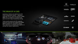 22
Autonomous vehicles will modernize the $10
trillion transportation industry — making our
roads safer and our cities more efficient. NVIDIA
DRIVE™ PX is a scalable AI car platform that
spans the entire range of autonomous driving.
Toyota recently joined some 225 companies
around the world that have adopted the NVIDIA
DRIVE PX platform for autonomous vehicles.
They range from car companies and suppliers, to
startups and research organizations.
THE BRAIN OF AI CARS
 