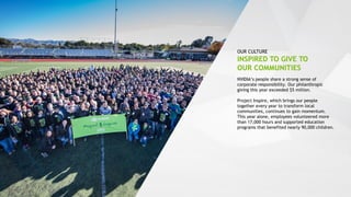 29
NVIDIA’s people share a strong sense of
corporate responsibility. Our philanthropic
giving this year exceeded $5 million.
Project Inspire, which brings our people
together every year to transform local
communities, continues to gain momentum.
This year alone, employees volunteered more
than 17,000 hours and supported education
programs that benefited nearly 90,000 children.
OUR CULTURE
INSPIRED TO GIVE TO
OUR COMMUNITIES
 
