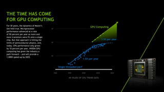 3
THE TIME HAS COME
FOR GPU COMPUTING
For 30 years, the dynamics of Moore’s
law held true. Microprocessor
performance advanced at a rate
of 50 percent per year as more and
more transistors were fit onto a single
chip. But that approach is hitting the
limits of semiconductor physics, and,
today, CPU performance only grows
by 10 percent per year. NVIDIA GPU
computing has given the industry a
path forward — and will provide a
1,000X speed-up by 2025.
 