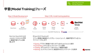 ѧ(Model Training)ե`
Securely Automate
MLOps Pipelines
Data Store
Model
Development
ML
Model
Model
Store
Model
Image
Test
Step.2 | ML model training pipelines
Step.1 | Model Development
Red Hat OpenShiftϤ
Jupyter notebooksʹ
Cеѧǥ
Bޤ
OpenShift Pipelines
٥lӤξ@Aĥƥ`ˤäơCеѧǥ򥳥
ƥʥ`ޤ
? Saving: ǥץʂ䤬ǤǥModel Store˱
? Converting: ǥ򥳥ƥʥ`ˉQ
? Testing: ǥΥ`ƥȤƙCܤ_J
? Storing: ƥʥ쥸ȥ˴_JgߤΥƥʥ`򱣴
Image
Registry
OpenShift Pipelines by
 