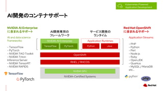 AI_kΥƥʥݩ`
Kubernetes-Powered
Application Development
NVIDIA-Certified Systems
OpenShift
NVIDIA GPU
RHEL / RHCOS
NVIDIA AI Enterprise
TensorFlow PyTorch
NVIDIA AI Enterprise
˺ޤ륵ݩ` `ӥ_k
󥿥
Application Runtimes
Python Java
AI_kä
ե``
AI and data science
frameworks:
- TensorFlow
- PyTorch
- NVIDIA TAO Toolkit
- NVIDIA Triton
Inference Server
- NVIDIA TensorRT
- NVIDIA RAPIDS
Red Hat OpenShift
˺ޤ륵ݩ`
Application Streams:
- PHP
- Python
- Perl
- Node.js
- Ruby
- OpenJDK
- Quarkus
- MySQL / MariaDB
etc
 