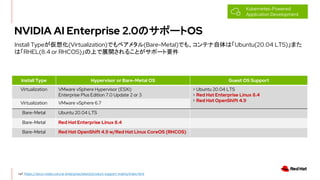 NVIDIA AI Enterprise 2.0Υݩ`OS
Kubernetes-Powered
Application Development
ref. https://docs.nvidia.com/ai-enterprise/latest/product-support-matrix/index.html
Install Type Hypervisor or Bare-Metal OS Guest OS Support
Virtualization VMware vSphere Hypervisor (ESXi)
Enterprise Plus Edition 7.0 Update 2 or 3
> Ubuntu 20.04 LTS
> Red Hat Enterprise Linux 8.4
> Red Hat OpenShift 4.9
Virtualization VMware vSphere 6.7
Bare-Metal Ubuntu 20.04 LTS
Bare-Metal Red Hat Enterprise Linux 8.4
Bare-Metal Red Hat OpenShift 4.9 w/Red Hat Linux CoreOS (RHCOS)
Install Type뻯(Virtualization)Ǥ٥᥿(Bare-Metal)Ǥ⡢ƥϡUbuntu(20.04 LTS)ޤ
ϡRHEL(8.4 or RHCOS)Ϥչ_뤳Ȥݩ`Ҫ
 