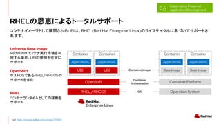RHELζ{ˤȩ`륵ݩ`
Kubernetes-Powered
Application Development
OpenShift
RHEL / RHCOS
Container
UBI
Applications
Container
UBI
Applications
Container Platform
Operation System
Container
Base Image
Applications
Container
Base Image
Applications
Container
Orchestration
OS
Container Image
ƥʥ`Ȥչ_UBIϡRHEL(Red Hat Enterprise Linux)Υ饤ե˻Ťƥݩ`Ȥ
ޤ
Universal Base Image
Red HatΥƥʌgЭh
äϡUBIʹäȫ
ݩ`
OpenShift
ۥOSǤRHEL/RHCOS
ݩ`Ȥ򺬤
RHEL
ƥʥ󥿥ȤƤμڃP
ݩ`
ref. https://access.redhat.com/articles/2726611
 
