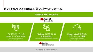 NVIDIARed HatAIץåȥե`
NVIDIA AI Enterprise
NVIDIA-Certified Systems
ե꥽`ؤ
ե`ӥ
Self-Service Access to
Infrastructure Resources
MLOpsѥץ饤
ȫԄӻ
Securely Automate MLOps Pipelines
Kubernetesä
ץꥱ`_k
Kubernetes-Powered
Application Development
 