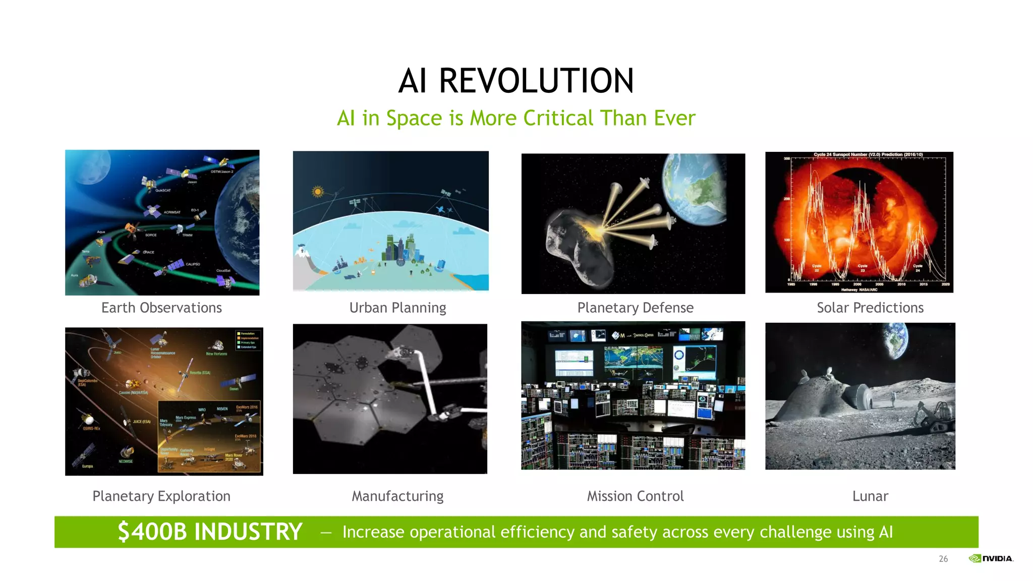 26
AI REVOLUTION
AI in Space is More Critical Than Ever
Earth Observations Urban Planning Solar PredictionsPlanetary Defense
Planetary Exploration Manufacturing LunarMission Control
$400B INDUSTRY — Increase operational efficiency and safety across every challenge using AI
 