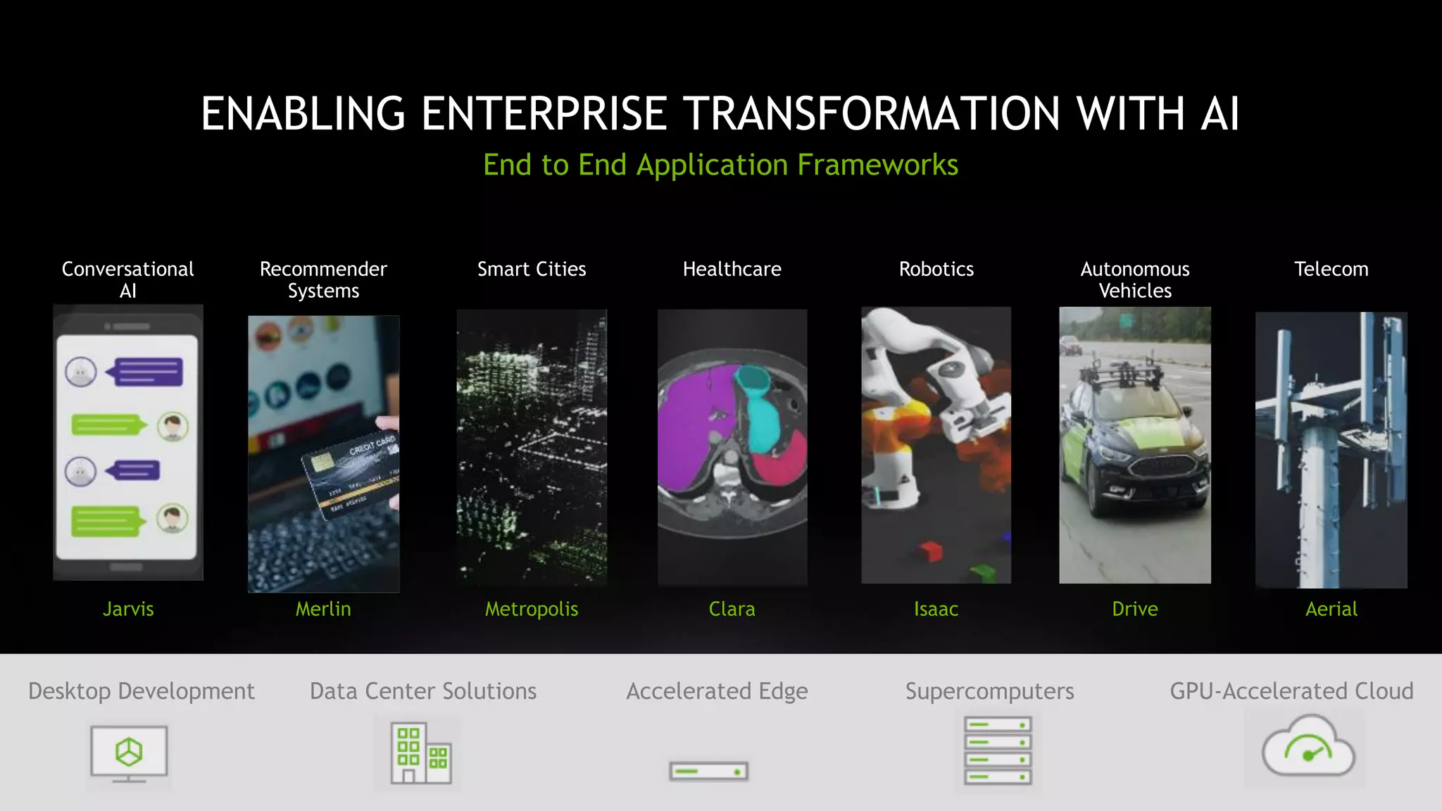 7
ENABLING ENTERPRISE TRANSFORMATION WITH AI
End to End Application Frameworks
Desktop Development Data Center Solutions Accelerated Edge Supercomputers GPU-Accelerated Cloud
Jarvis Merlin Metropolis Clara Isaac Drive Aerial
Conversational
AI
Recommender
Systems
Smart Cities Healthcare Robotics Autonomous
Vehicles
Telecom
 