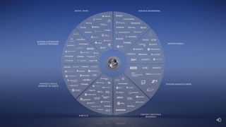 SYSTEMS MANUFACTURERS
DESIGN & ENGINEERING
SENSOR MODELS
CONTENT CREATION &
RENDERING
SYNTHETIC DATA &
SIMREADY 3D ASSETS
ROBOTICS
SYSTEMS INTEGRATORS
& SERVICE PROVIDERS
DIGITAL TWINS
 