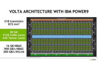 Nvidia and ibm presentation feb18 | PDF