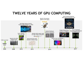 Nvidia and ibm presentation feb18 | PDF