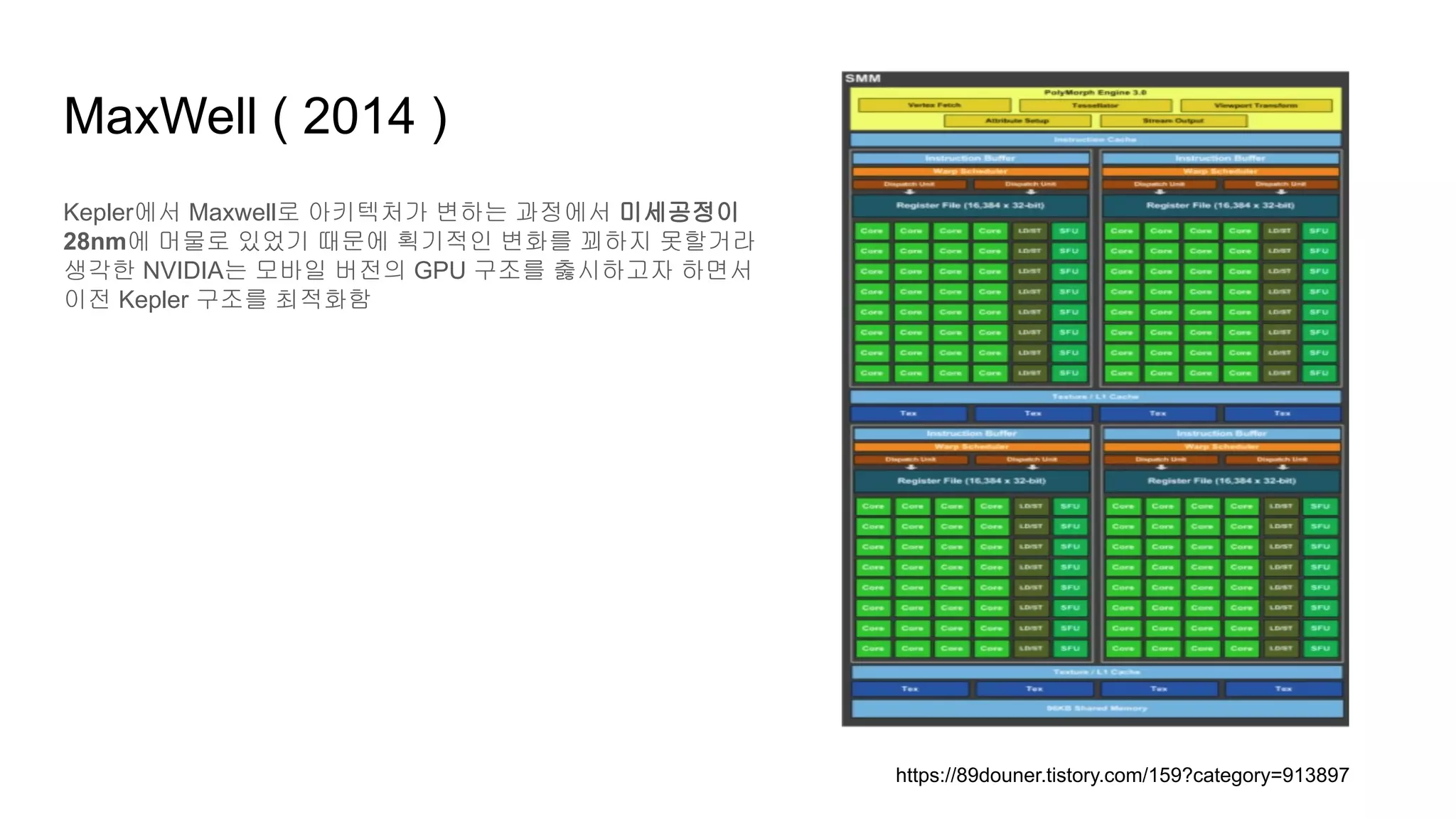 MaxWell ( 2014 )
Kepler에서 Maxwell로 아키텍처가 변하는 과정에서 미세공정이
28nm에 머물로 있었기 때문에 획기적인 변화를 꾀하지 못할거라
생각한 NVIDIA는 모바일 버전의 GPU 구조를 춣시하고자 하면서
이전 Kepler 구조를 최적화함
https://89douner.tistory.com/159?category=913897
 