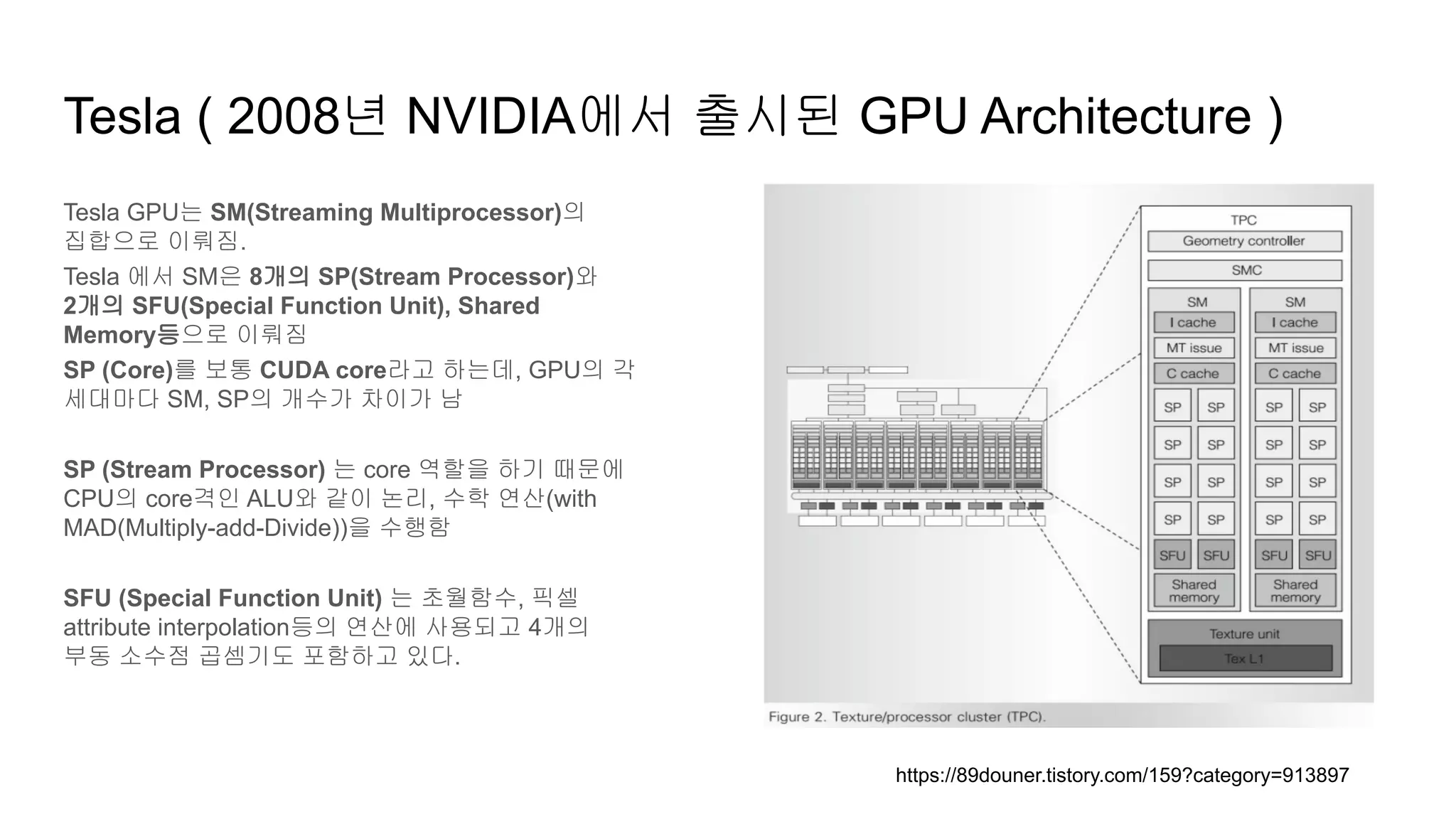 Tesla ( 2008년 NVIDIA에서 출시된 GPU Architecture )
Tesla GPU는 SM(Streaming Multiprocessor)의
집합으로 이뤄짐.
Tesla 에서 SM은 8개의 SP(Stream Processor)와
2개의 SFU(Special Function Unit), Shared
Memory등으로 이뤄짐
SP (Core)를 보통 CUDA core라고 하는데, GPU의 각
세대마다 SM, SP의 개수가 차이가 남
SP (Stream Processor) 는 core 역할을 하기 때문에
CPU의 core격인 ALU와 같이 논리, 수학 연산(with
MAD(Multiply-add-Divide))을 수행함
SFU (Special Function Unit) 는 초월함수, 픽셀
attribute interpolation등의 연산에 사용되고 4개의
부동 소수점 곱셈기도 포함하고 있다.
https://89douner.tistory.com/159?category=913897
 