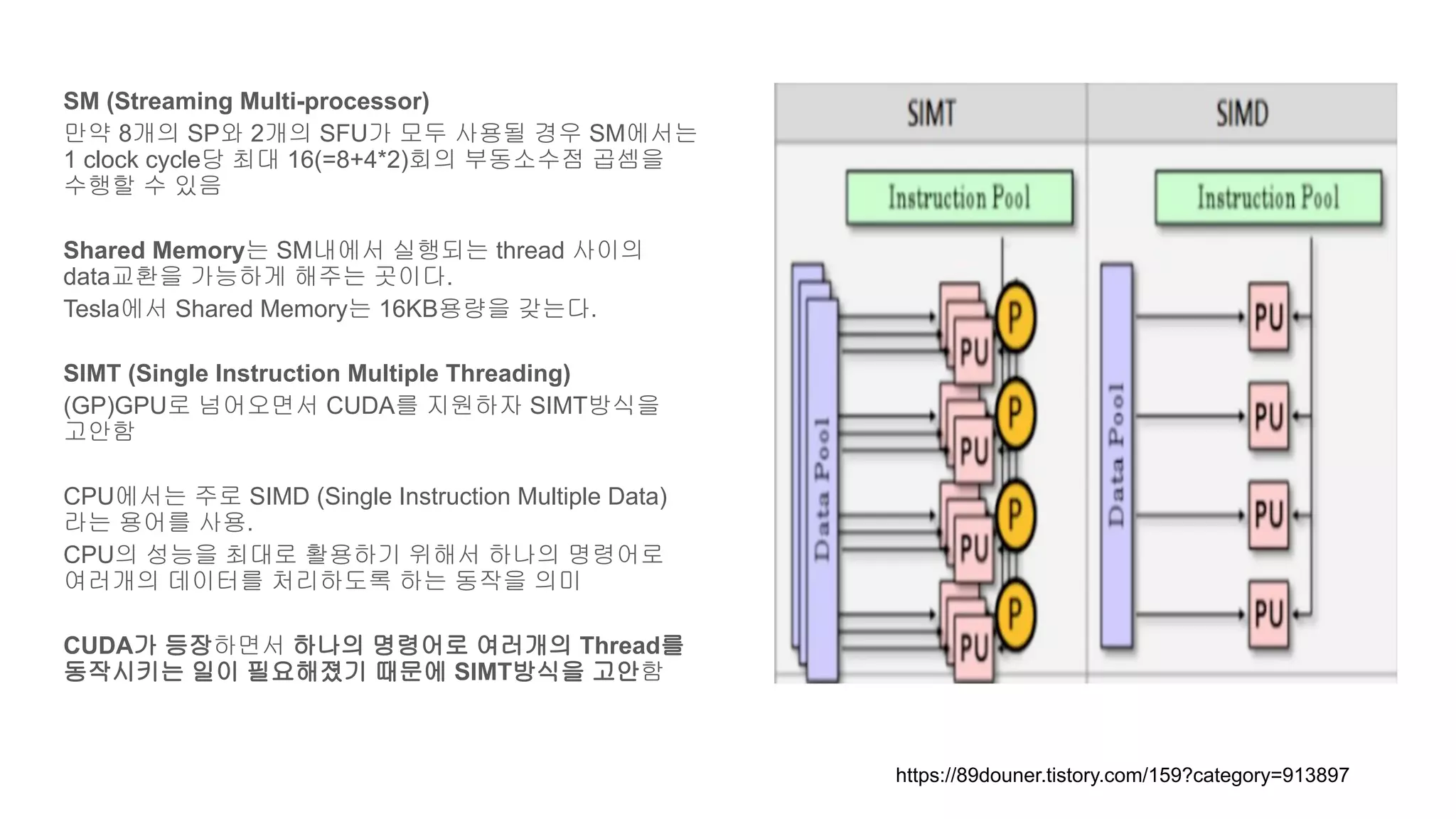 SM (Streaming Multi-processor)
만약 8개의 SP와 2개의 SFU가 모두 사용될 경우 SM에서는
1 clock cycle당 최대 16(=8+4*2)회의 부동소수점 곱셈을
수행할 수 있음
Shared Memory는 SM내에서 실행되는 thread 사이의
data교환을 가능하게 해주는 곳이다.
Tesla에서 Shared Memory는 16KB용량을 갖는다.
SIMT (Single Instruction Multiple Threading)
(GP)GPU로 넘어오면서 CUDA를 지원하자 SIMT방식을
고안함
CPU에서는 주로 SIMD (Single Instruction Multiple Data)
라는 용어를 사용.
CPU의 성능을 최대로 활용하기 위해서 하나의 명령어로
여러개의 데이터를 처리하도록 하는 동작을 의미
CUDA가 등장하면서 하나의 명령어로 여러개의 Thread를
동작시키는 일이 필요해졌기 때문에 SIMT방식을 고안함
https://89douner.tistory.com/159?category=913897
 