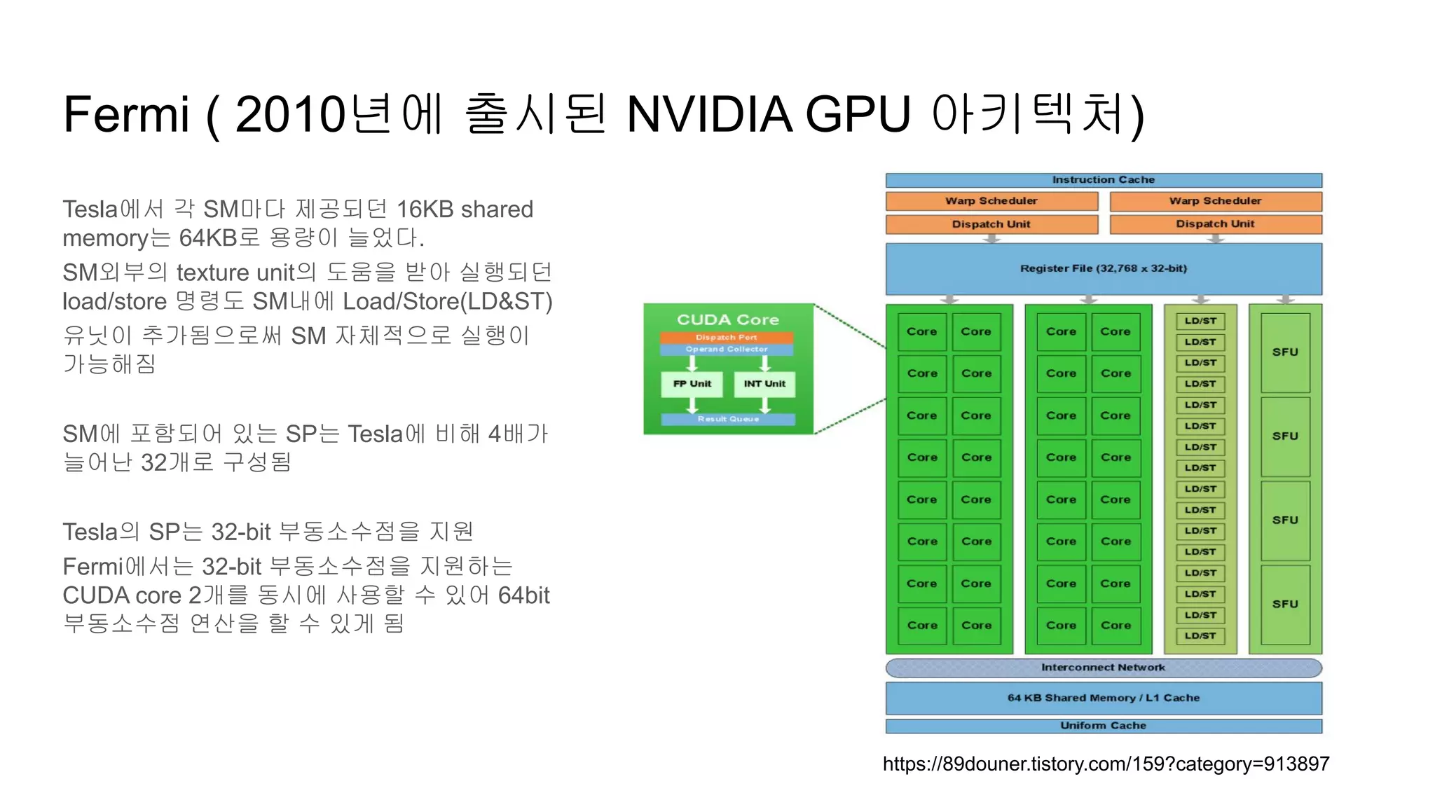 Fermi ( 2010년에 출시된 NVIDIA GPU 아키텍처)
Tesla에서 각 SM마다 제공되던 16KB shared
memory는 64KB로 용량이 늘었다.
SM외부의 texture unit의 도움을 받아 실행되던
load/store 명령도 SM내에 Load/Store(LD&ST)
유닛이 추가됨으로써 SM 자체적으로 실행이
가능해짐
SM에 포함되어 있는 SP는 Tesla에 비해 4배가
늘어난 32개로 구성됨
Tesla의 SP는 32-bit 부동소수점을 지원
Fermi에서는 32-bit 부동소수점을 지원하는
CUDA core 2개를 동시에 사용할 수 있어 64bit
부동소수점 연산을 할 수 있게 됨
https://89douner.tistory.com/159?category=913897
 