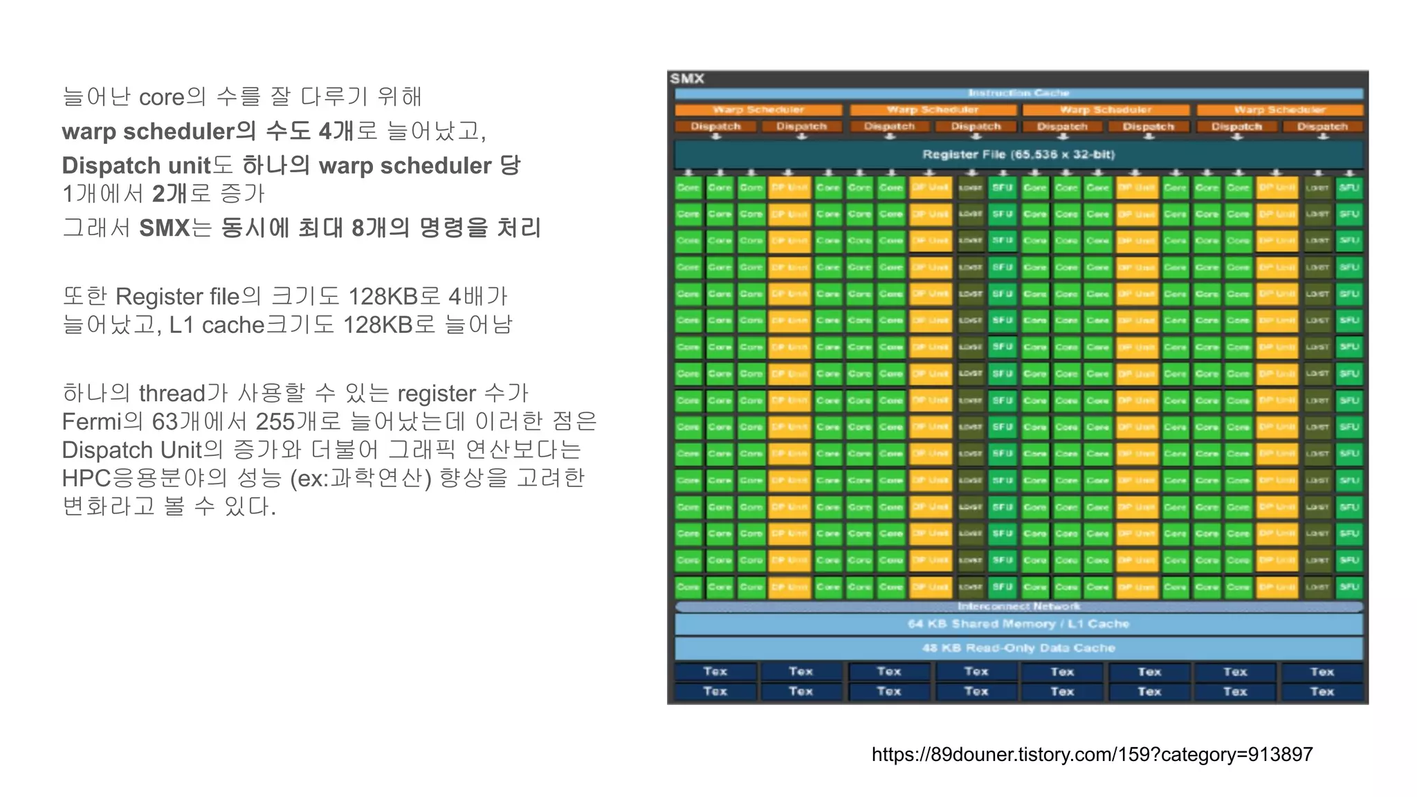 늘어난 core의 수를 잘 다루기 위해
warp scheduler의 수도 4개로 늘어났고,
Dispatch unit도 하나의 warp scheduler 당
1개에서 2개로 증가
그래서 SMX는 동시에 최대 8개의 명령을 처리
또한 Register file의 크기도 128KB로 4배가
늘어났고, L1 cache크기도 128KB로 늘어남
하나의 thread가 사용할 수 있는 register 수가
Fermi의 63개에서 255개로 늘어났는데 이러한 점은
Dispatch Unit의 증가와 더불어 그래픽 연산보다는
HPC응용분야의 성능 (ex:과학연산) 향상을 고려한
변화라고 볼 수 있다.
https://89douner.tistory.com/159?category=913897
 