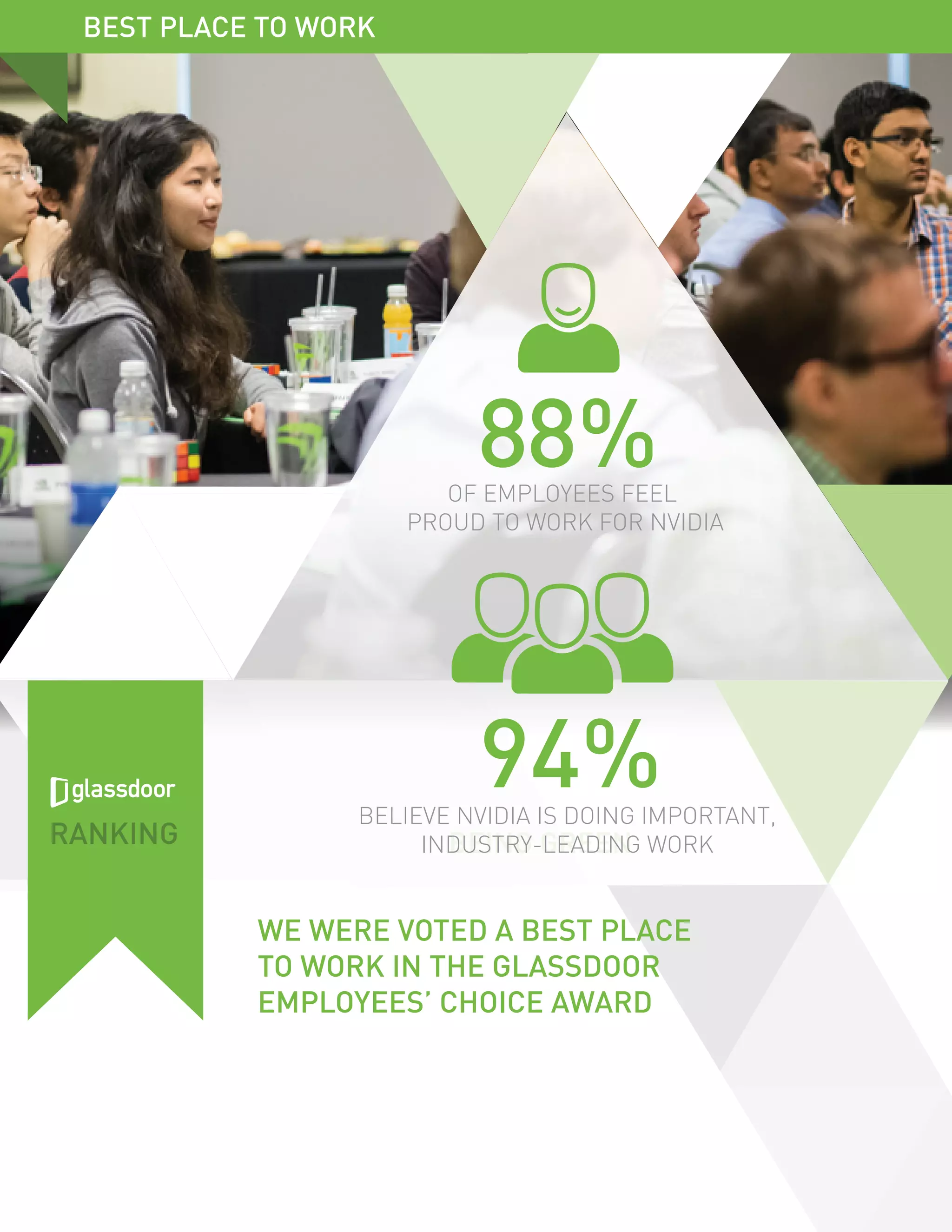 NVIDIA Corporate Responsibility Report | PDF