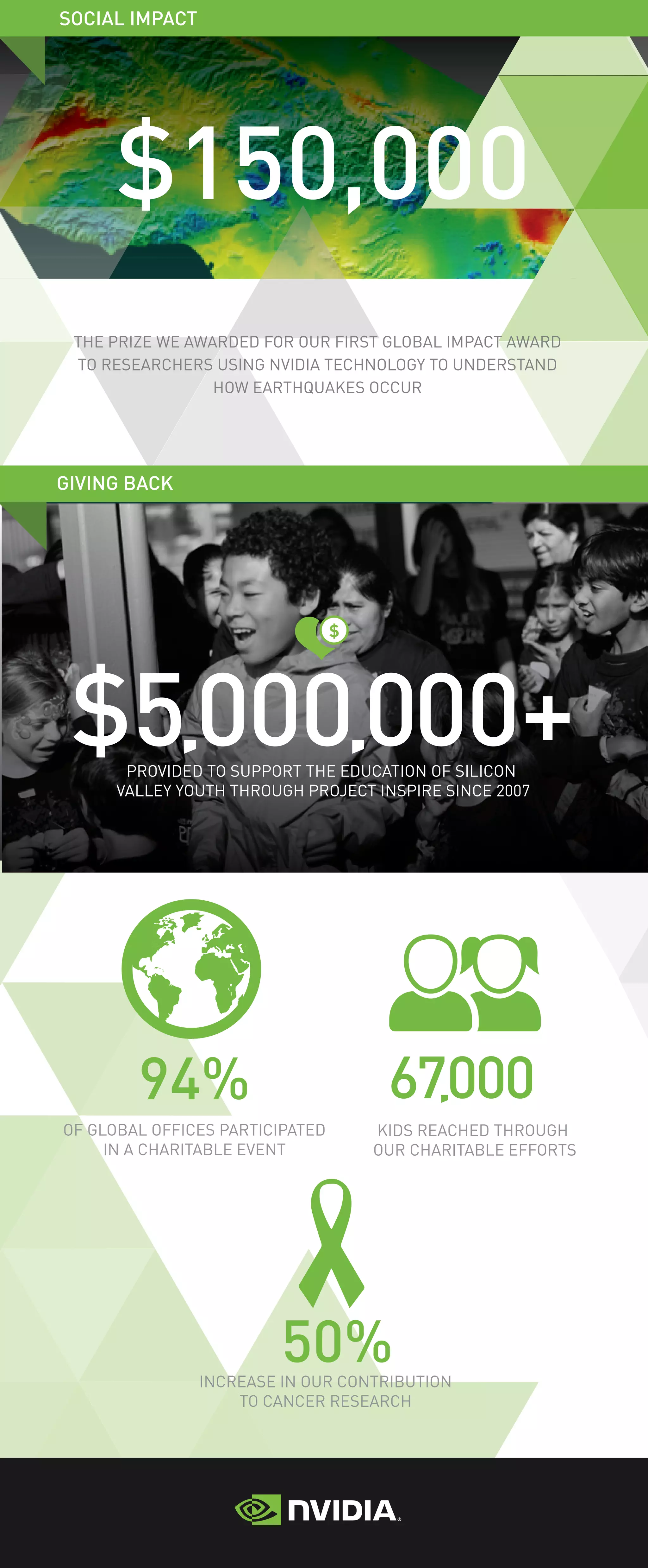 NVIDIA Corporate Responsibility Report | PDF
