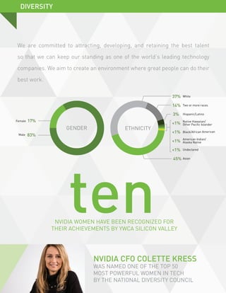 NVIDIA Corporate Responsibility Report | PDF