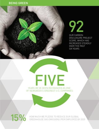 NVIDIA Corporate Responsibility Report | PDF