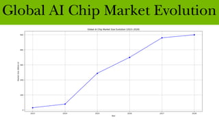 NVIDIA Corporation Leading the AI Revolution | PDF