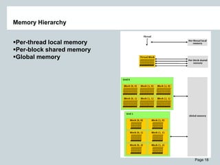 Page 18
Memory Hierarchy
Per-thread local memory
Per-block shared memory
Global memory
 