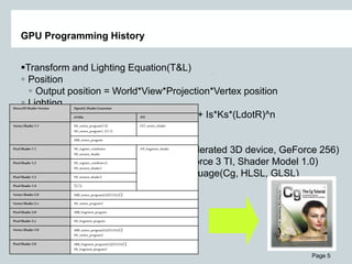 Page 5
GPU Programming History
Transform and Lighting Equation(T&L)
 Position
 Output position = World*View*Projection*Vertex position
 Lighting
 Output color = Ia*Ka + Id*Kd*(NdotL) + Is*Ks*(LdotR)^n
 History
 CPU
 Vertex Processor(T&L hardware accelerated 3D device, GeForce 256)
 GPU Vertex Program Assembly(GeForce 3 TI, Shader Model 1.0)
 GPU Vertex Program HighLevel Language(Cg, HLSL, GLSL)
Direct3D Shader Version OpenGL ShaderExtension
nVidia ATI
VertexShader1.1 NV_vertex_program(1.0)
NV_vertex_program1_1(1.1)
EXT_vertex_shader
ARB_vertex_program
Pixel Shader 1.1 NV_register_combiners
NV_texture_shader
ATI_fragment_shader
Pixel Shader 1.2 NV_register_combiners2
NV_texture_shader2
Pixel Shader 1.3 NV_texture_shader3
Pixel Shader 1.4 N/A
VertexShader2.0 ARB_vertex_program(optional)
VertexShader2.x NV_vertex_program2
Pixel Shader 2.0 ARB_fragment_program
Pixel Shader 2.x NV_fragment_program
VertexShader3.0 ARB_vertex_program(optional)
NV_vertex_program3
Pixel Shader 3.0 ARB_fragment_program(optional)
NV_fragment_program2
 