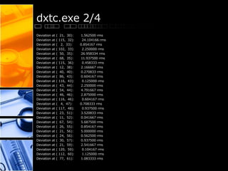 dxtc.exe 2/4
Deviation at ( 21, 30): 1.562500 rms
Deviation at ( 115, 32): 24.104166 rms
Deviation at ( 2, 33): 0.854167 rms
Deviation at ( 102, 33): 2.250000 rms
Deviation at ( 50, 35): 26.958334 rms
Deviation at ( 68, 35): 11.937500 rms
Deviation at ( 115, 36): 0.458333 rms
Deviation at ( 12, 38): 2.166667 rms
Deviation at ( 40, 40): 0.270833 rms
Deviation at ( 86, 43): 0.604167 rms
Deviation at ( 116, 43): 0.125000 rms
Deviation at ( 43, 44): 2.250000 rms
Deviation at ( 54, 44): 4.791667 rms
Deviation at ( 46, 46): 2.875000 rms
Deviation at ( 116, 46): 0.604167 rms
Deviation at ( 4, 47): 0.708333 rms
Deviation at ( 117, 48): 0.937500 rms
Deviation at ( 23, 51): 3.520833 rms
Deviation at ( 11, 52): 0.041667 rms
Deviation at ( 67, 54): 5.687500 rms
Deviation at ( 26, 55): 0.854167 rms
Deviation at ( 21, 56): 5.000000 rms
Deviation at ( 24, 56): 0.562500 rms
Deviation at ( 30, 57): 0.937500 rms
Deviation at ( 21, 59): 2.541667 rms
Deviation at ( 120, 59): 0.104167 rms
Deviation at ( 112, 60): 1.125000 rms
Deviation at ( 77, 61): 1.083333 rms
 