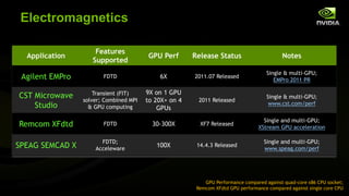 Electromagnetics

                     Features
  Application                           GPU Perf       Release Status                      Notes
                    Supported
                                                                                     Single & multi-GPU;
 Agilent EMPro          FDTD                6X         2011.07 Released
                                                                                        EMPro 2011 PR

                     Transient (FIT)    9X on 1 GPU
CST Microwave                                                                        Single & multi-GPU;
                 solver; Combined MPI   to 20X+ on 4     2011 Released
                                                                                      www.cst.com/perf
    Studio         & GPU computing          GPUs
                                                                                   Single and multi-GPU;
Remcom XFdtd            FDTD              30-300X        XF7 Released
                                                                                 XStream GPU acceleration

                       FDTD;                                                        Single and multi-GPU;
SPEAG SEMCAD X       Acceleware
                                           100X         14.4.3 Released
                                                                                    www.speag.com/perf




                                                           GPU Performance compared against quad-core x86 CPU socket;
                                                        Remcom XFdtd GPU performance compared against single core CPU
 