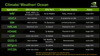 Climate/ Weather/ Ocean
Application   GPU Features                 GPU Perf              Production Status                       Notes
               WSM5, WSM3, Ice
  WRF         Microphysics models
                                         4x-6x Models               Today, release 3.2                  single-GPU


 ASUCA           Most routines             12x Total              In production at JMA                  multi-GPU

   NIM           Most routines           7x Dynamics               Limited production                   multi-GPU

 HIRLAM         Dynamical core             3x Solver                 Planned for 2011                   multi-GPU


 HOMME              Models                 3x Models                 Planned for 2011                   single-GPU


  CAM          Linear eqn solver           2x Solver                 Planned for 2011                   single-GPU

                                        10x Models, 3x
 GEOS-5          Most routines
                                          Dynamics
                                                                      Demonstration                     multi-GPU


 MITgcm        Linear eqn solver           3x solver                  Demonstration                     single-GPU

 HYCOM         Linear eqn solver           2x solver                  Demonstration                     single-GPU
                             GPU Perf compared against Multi-core x86 CPU socket.
                             GPU Perf benchmarked on GPU supported features and may be a kernel to kernel perf comparison
 