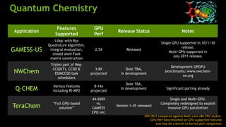 Quantum Chemistry
                   Features            GPU
Application                                        Release Status                           Notes
                  Supported            Perf
                  Libqc with Rys
                                                                              Single GPU supported in 10/1/10
              Quadrature Algorithm,
                                                                                          release.
GAMESS-US      integral evaluation,     2.5X            Released
                                                                                   Multi-GPU supported in
                 closed shell Fock
                                                                                     July 2011 release.
               matrix construction
               Triples part of Reg-
                                                                                   Development GPGPU
                CCSD(T), CCSD &         3-8X           Date TBA,
NWChem            EOMCCSD task        projected     in development
                                                                                benchmarks: www.nwchem-
                                                                                         sw.org
                    schedulers
                                                       Date TBA,
                Various features        8-14x
 Q-CHEM         including RI-MP2      projected
                                                    In development               Significant porting already

                                      44-650X                                    Single and Multi-GPU.
                “Full GPU-based         vs.                                  Completely redesigned to exploit
TeraChem           solution”          GAMESS
                                                  Version 1.45 released
                                                                                massive GPU parallelism
                                      CPU ver.
                                                                   GPU Perf compared against Multi-core x86 CPU socket.
                                                                      GPU Perf benchmarked on GPU supported features
                                                                          and may be a kernel to kernel perf comparison
 