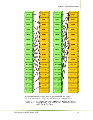 Nvidia cuda programming_guide_0.8.2 | PDF