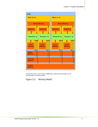 Nvidia CUDA Programming Guide 1.0 | PDF