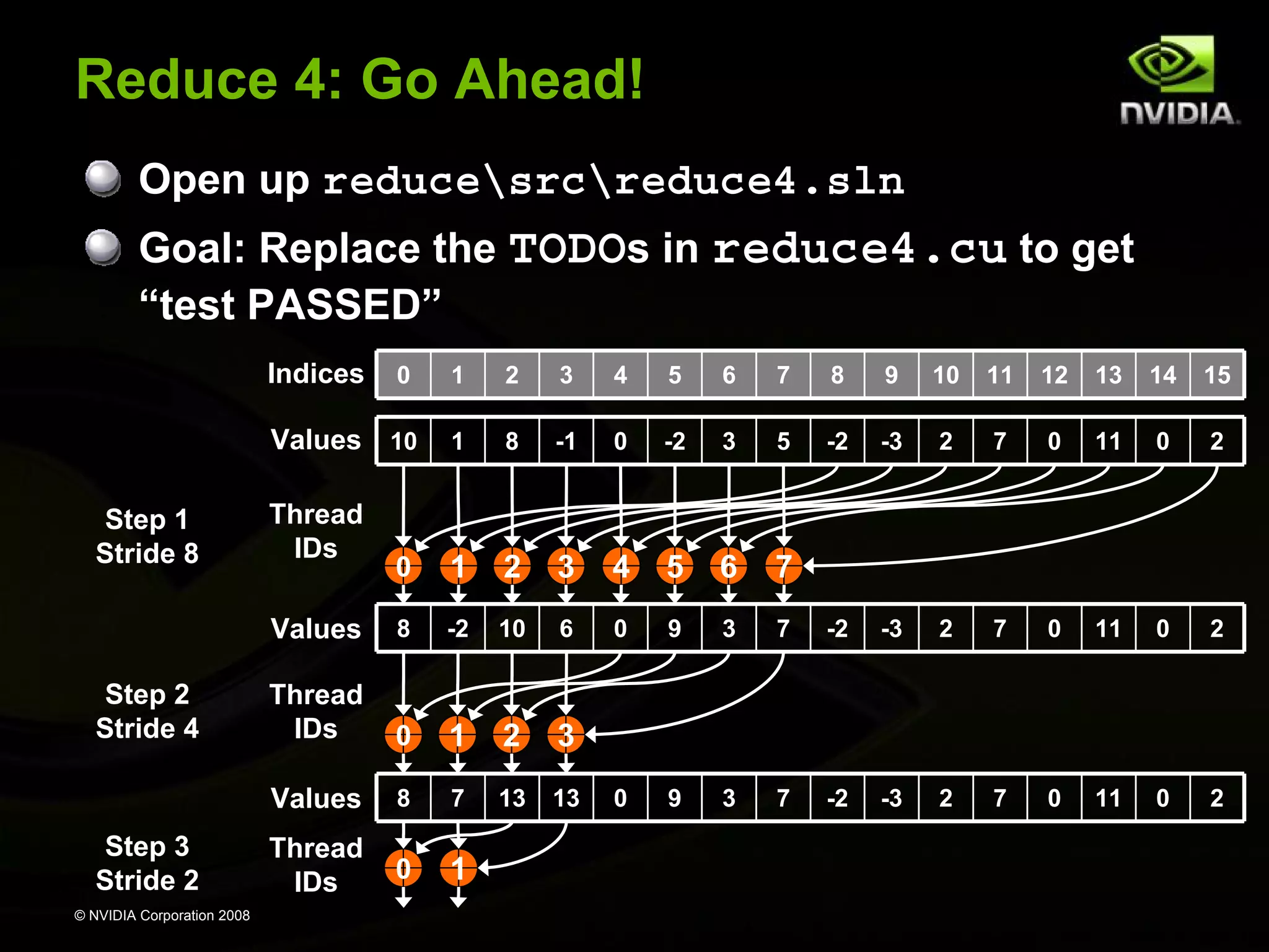 Reduce 4: Go Ahead!
Open up reducesrcreduce4.sln
Goal: Replace the TODOs in reduce4.cu to get
“test PASSED”
Indices

© NVIDIA Corporation 2008

3

4

5

6

7

8

9

10

11

12

13

14

15

1

8

-1

0

-2

3

5

-2

-3

2

7

0

11

0

2

0

1

2

3

4

5

6

7

8

-2

10

6

0

9

3

7

-2

-3

2

7

0

11

0

2

Thread
IDs

0

1

2

3

Values
Step 3
Stride 2

2

Values
Step 2
Stride 4

1

Values 10
Step 1
Stride 8

0

8

7

13

13

0

9

3

7

-2

-3

2

7

0

11

0

2

Thread
IDs

0

1

Thread
IDs

 
