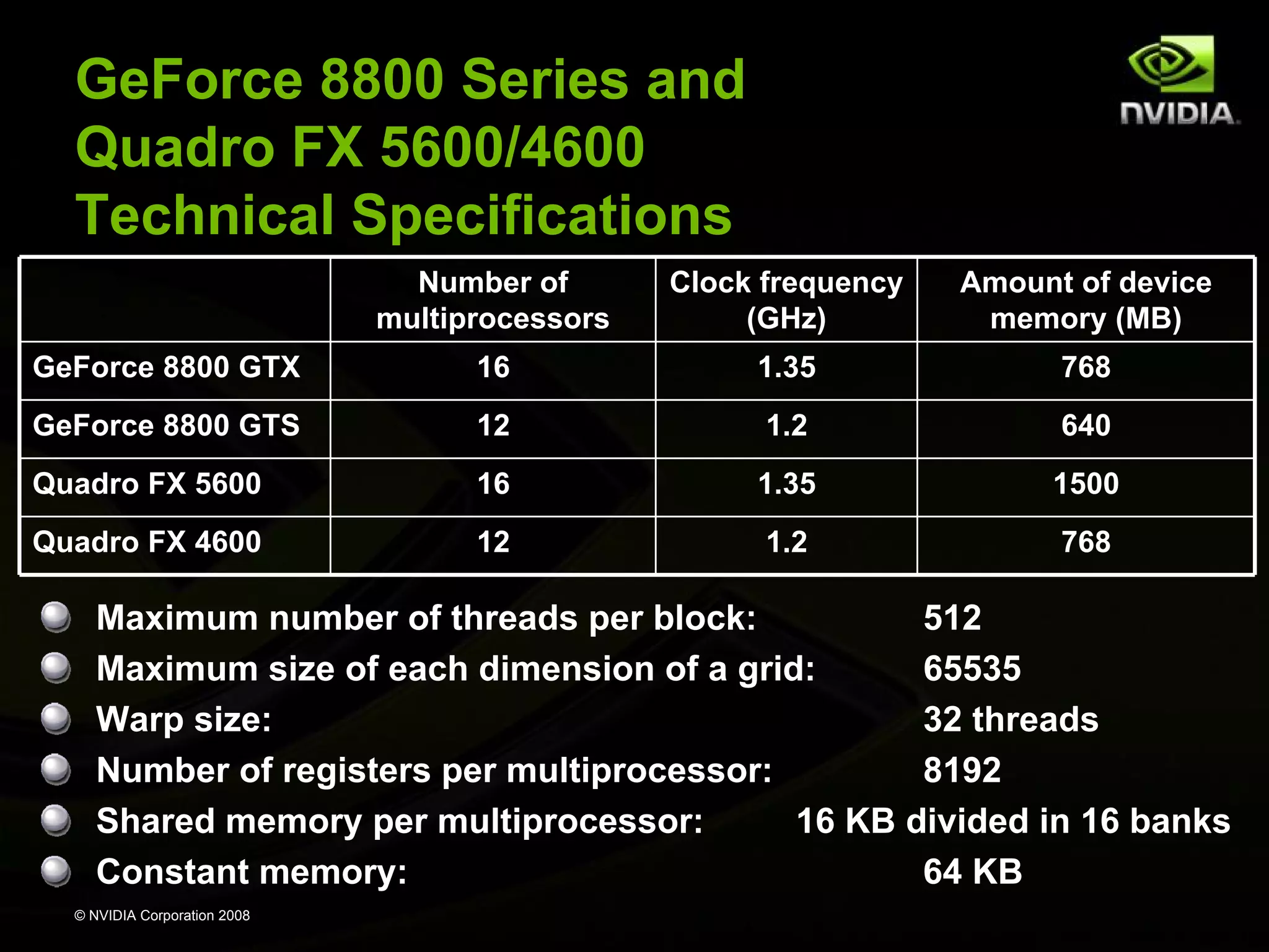 GeForce 8800 Series and
Quadro FX 5600/4600
Technical Specifications
Number of
multiprocessors

Clock frequency
(GHz)

Amount of device
memory (MB)

GeForce 8800 GTX

16

1.35

768

GeForce 8800 GTS

12

1.2

640

Quadro FX 5600

16

1.35

1500

Quadro FX 4600

12

1.2

768

Maximum number of threads per block:
512
Maximum size of each dimension of a grid:
65535
Warp size:
32 threads
Number of registers per multiprocessor:
8192
Shared memory per multiprocessor:
16 KB divided in 16 banks
Constant memory:
64 KB
© NVIDIA Corporation 2008

 
