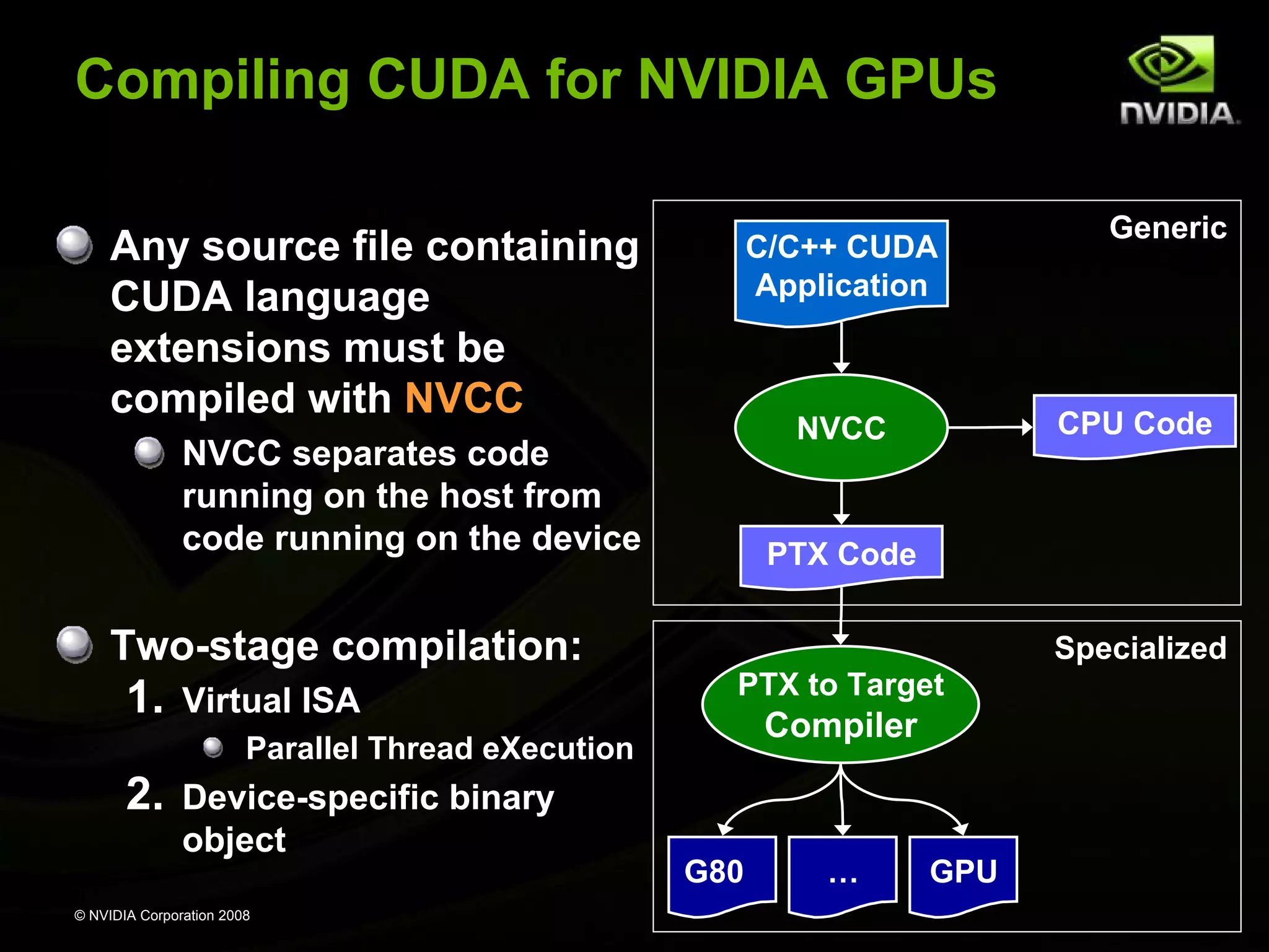 Compiling CUDA for NVIDIA GPUs
Any source file containing
CUDA language
extensions must be
compiled with NVCC

C/C++ CUDA
Application

Two-stage compilation:

1.

Virtual ISA

PTX Code
Specialized
PTX to Target

Compiler

Parallel Thread eXecution

2.

Device-specific binary
object

© NVIDIA Corporation 2008

CPU Code

NVCC

NVCC separates code
running on the host from
code running on the device

Generic

G80

…

GPU

 