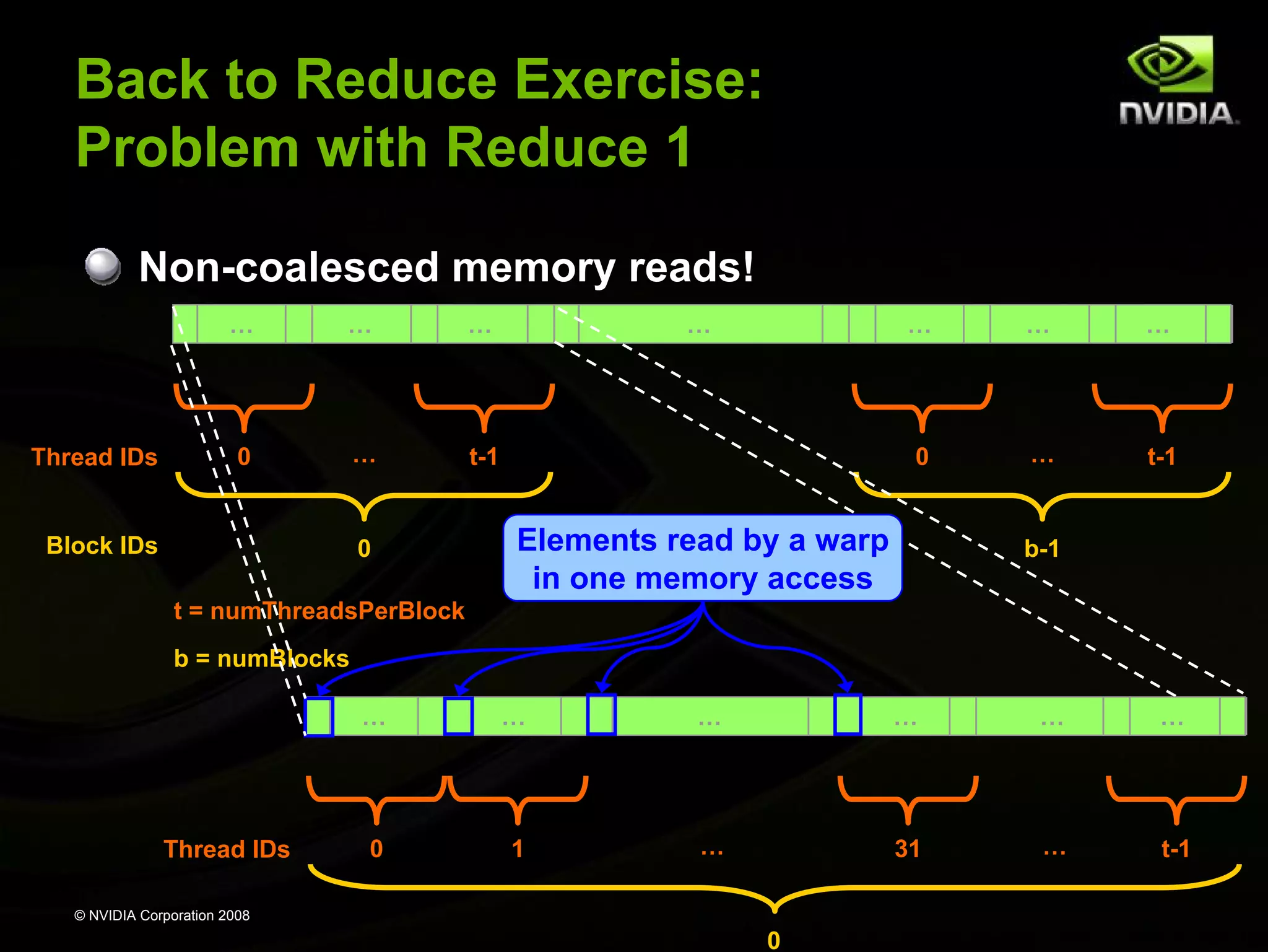 Back to Reduce Exercise:
Problem with Reduce 1
Non-coalesced memory reads!
…

Thread IDs

…

0

…

…

…

t-1

Block IDs

0

…

…

…

0

…

t-1

…
Elements read by a warp
in one memory access

b-1

t = numThreadsPerBlock
b = numBlocks
…

Thread IDs

…

…

…

…

…

0

1

…

31

…

t-1

© NVIDIA Corporation 2008

0

 