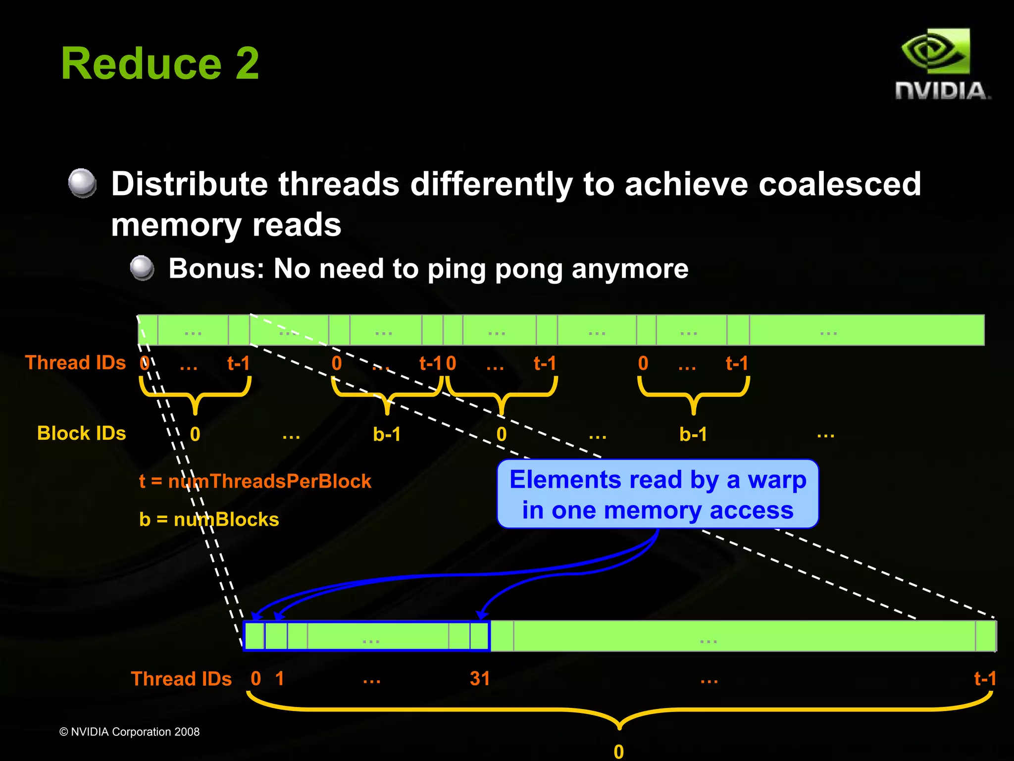 Reduce 2
Distribute threads differently to achieve coalesced
memory reads
Bonus: No need to ping pong anymore
…
Thread IDs 0
Block IDs

…

…
t-1

0

…
0

…

…

…
t-1 0

…

b-1

0

…

…

t-1

0
…

b = numBlocks

t-1

b-1

…

…

…
…

…

Elements read by a warp
in one memory access

t = numThreadsPerBlock

Thread IDs 0 1

…

…

31

© NVIDIA Corporation 2008

0

t-1

 