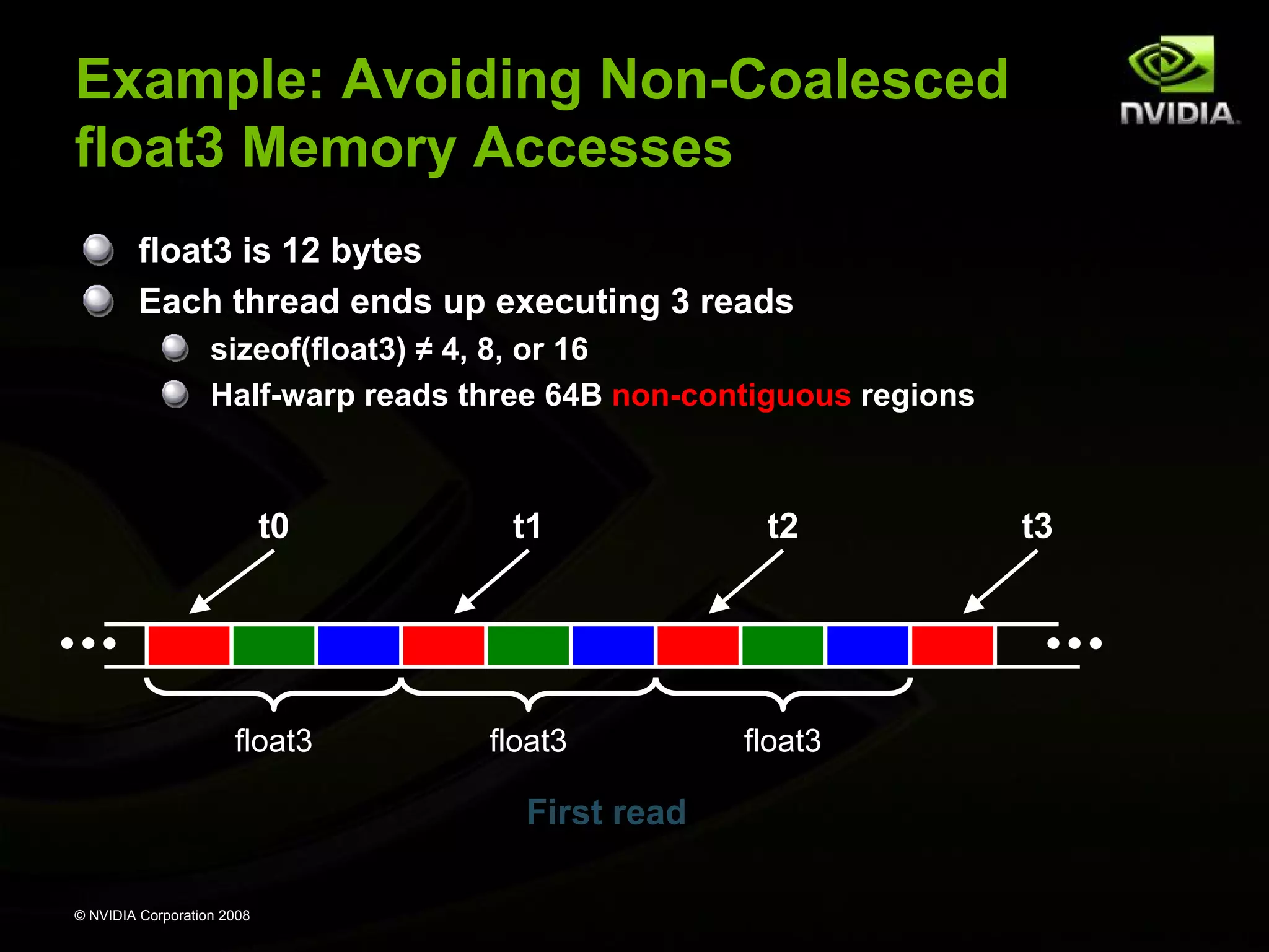 Example: Avoiding Non-Coalesced
float3 Memory Accesses
float3 is 12 bytes
Each thread ends up executing 3 reads
sizeof(float3) ≠ 4, 8, or 16
Half-warp reads three 64B non-contiguous regions

t0

t1

t2

float3

float3

float3

First read
© NVIDIA Corporation 2008

t3

 