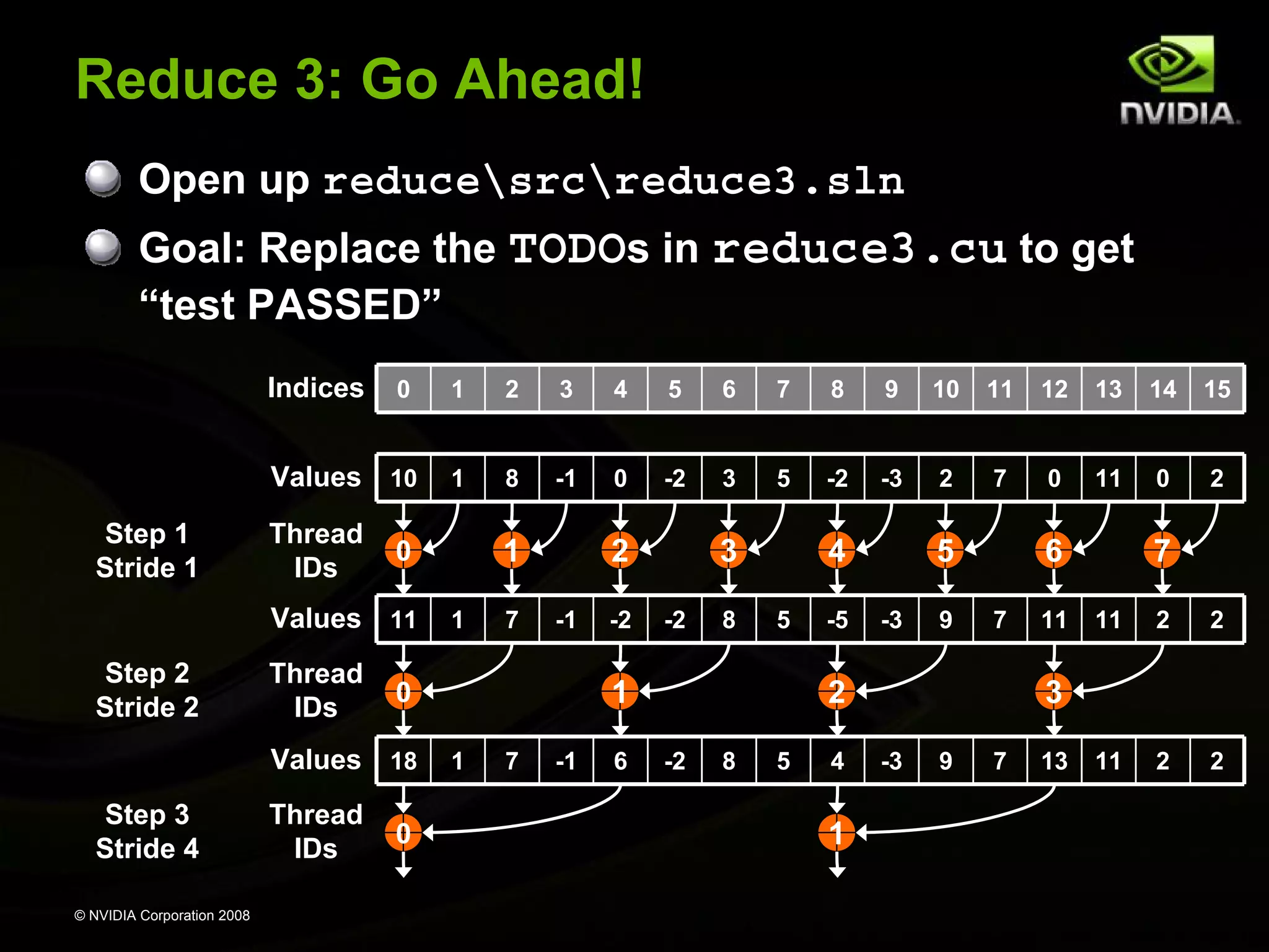 Reduce 3: Go Ahead!
Open up reducesrcreduce3.sln
Goal: Replace the TODOs in reduce3.cu to get
“test PASSED”
Indices

1

2

3

4

5

6

7

8

9

10

11

12

13

14

15

Values 10
Step 1
Stride 1

0

1

8

-1

0

-2

3

5

-2

-3

2

7

0

11

0

2

Thread
IDs

Values 11
Step 2
Stride 2

Thread
IDs

© NVIDIA Corporation 2008

Thread
IDs

1

7

2
-1

0

-2

3
-2

8

4
5

1

0

Values 18
Step 3
Stride 4

1

0

1

7

-1

6

-5

5
-3

9

6
7

2
-2

8

5

4

1

11

7
11

2

2

11

2

2

3
-3

9

7

13

 