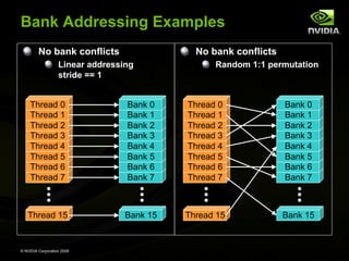 Bank Addressing Examples
No bank conflicts

No bank conflicts

Linear addressing
stride == 1

Random 1:1 permutation

Thread 0
Thread 1
Thread 2
Thread 3
Thread 4
Thread 5
Thread 6
Thread 7

Bank 0
Bank 1
Bank 2
Bank 3
Bank 4
Bank 5
Bank 6
Bank 7

Thread 0
Thread 1
Thread 2
Thread 3
Thread 4
Thread 5
Thread 6
Thread 7

Bank 0
Bank 1
Bank 2
Bank 3
Bank 4
Bank 5
Bank 6
Bank 7

Thread 15

Bank 15

Thread 15

Bank 15

© NVIDIA Corporation 2008

 