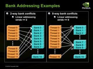 Bank Addressing Examples
2-way bank conflicts

8-way bank conflicts

Linear addressing
stride == 2

Linear addressing
stride == 8

Thread 0
Thread 1
Thread 2
Thread 3
Thread 4

Thread 8
Thread 9
Thread 10
Thread 11

© NVIDIA Corporation 2008

Bank 0
Bank 1
Bank 2
Bank 3
Bank 4
Bank 5
Bank 6
Bank 7

Thread 0
Thread 1
Thread 2
Thread 3
Thread 4
Thread 5
Thread 6
Thread 7

Bank 15

Thread 15

x8

x8

Bank 0
Bank 1
Bank 2

Bank 7
Bank 8
Bank 9

Bank 15

 