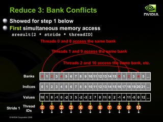 Reduce 3: Bank Conflicts
Showed for step 1 below
First simultaneous memory access
sresult[2 * stride * threadID]
Threads 0 and 8 access the same bank
Threads 1 and 9 access the same bank
Threads 2 and 10 access the same bank, etc.
Banks
Indices

0 1 2 3 4 5 6 7 8 9 10 11 12 13 14 15 16 17 18 19 20 21 ...

Values
Stride 1

0 1 2 3 4 5 6 7 8 9 10 11 12 13 14 15 0 1 2 3 4 5 ...

10 1 8 -1 0 -2 3 5 -2 -3 2 7 0 11 0 2 -1 4 11 -5 0 12 ...

Thread
IDs

0

© NVIDIA Corporation 2008

1

2

3

4

5

6

7

8

9

10

 