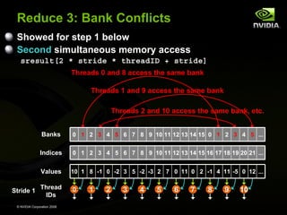 Reduce 3: Bank Conflicts
Showed for step 1 below
Second simultaneous memory access
sresult[2 * stride * threadID + stride]
Threads 0 and 8 access the same bank
Threads 1 and 9 access the same bank
Threads 2 and 10 access the same bank, etc.
Banks
Indices

0 1 2 3 4 5 6 7 8 9 10 11 12 13 14 15 16 17 18 19 20 21 ...

Values
Stride 1

0 1 2 3 4 5 6 7 8 9 10 11 12 13 14 15 0 1 2 3 4 5 ...

10 1 8 -1 0 -2 3 5 -2 -3 2 7 0 11 0 2 -1 4 11 -5 0 12 ...

Thread
IDs

0

© NVIDIA Corporation 2008

1

2

3

4

5

6

7

8

9

10

 
