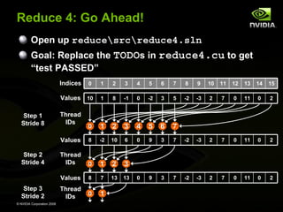 Reduce 4: Go Ahead!
Open up reducesrcreduce4.sln
Goal: Replace the TODOs in reduce4.cu to get
“test PASSED”
Indices

© NVIDIA Corporation 2008

3

4

5

6

7

8

9

10

11

12

13

14

15

1

8

-1

0

-2

3

5

-2

-3

2

7

0

11

0

2

0

1

2

3

4

5

6

7

8

-2

10

6

0

9

3

7

-2

-3

2

7

0

11

0

2

Thread
IDs

0

1

2

3

Values
Step 3
Stride 2

2

Values
Step 2
Stride 4

1

Values 10
Step 1
Stride 8

0

8

7

13

13

0

9

3

7

-2

-3

2

7

0

11

0

2

Thread
IDs

0

1

Thread
IDs

 