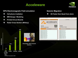 Acceleware
GPU Electromagnetic Field simulation
Cell phone irradiation

8X Faster than Quad Core alone

MRI Design / Modeling
Printed Circuit Boards
Radar Cross Section (Military)

45X

Performance

22X

Pacemaker with Transmit
Antenna

11X

1X
CPU

1 GPU

2 GPUs 4 GPUs

3.2 GHz
Core 2
Duo
© NVIDIA Corporation 2008

Seismic Migration

 
